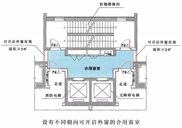 什么是合用前室？合用前室和共用前室如何區(qū)別？